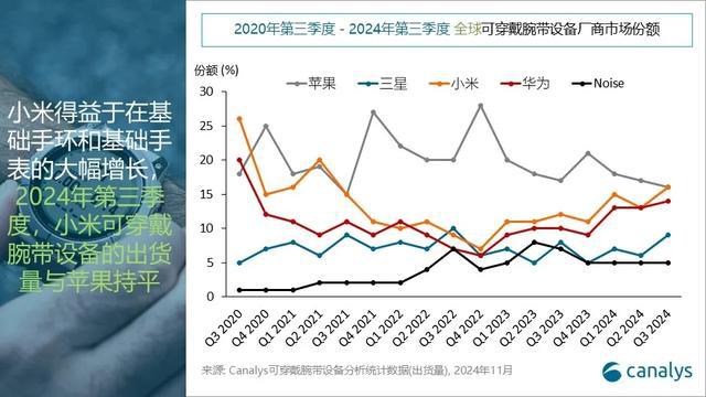 第四华为第三苹果和小米并列第一凯发携手马竞赛事榜单公布三星(图4)