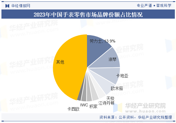 行业产业链及竞争格局2025年中国手表(图4)